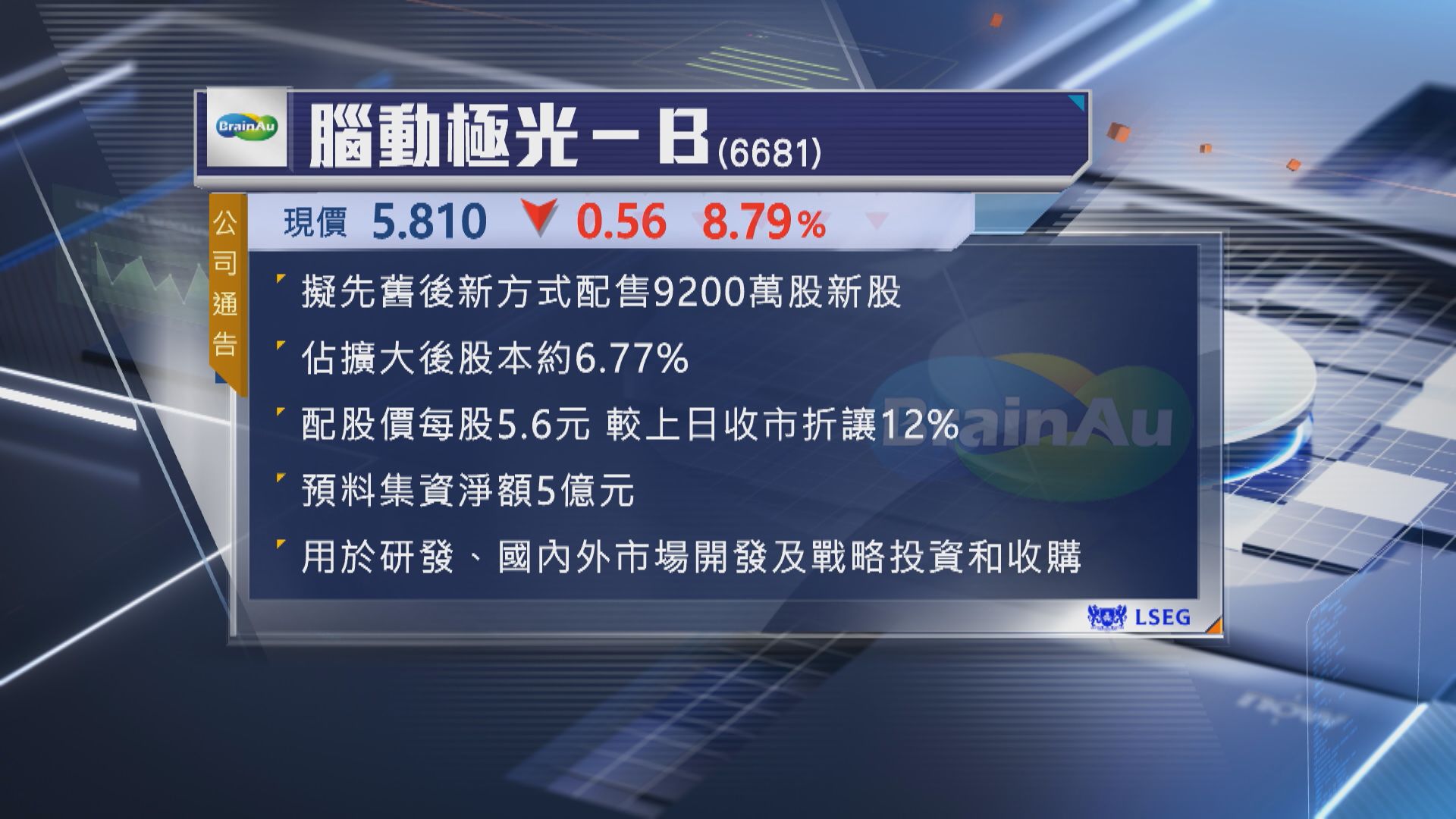 【公司消息】腦動極光以先舊後新 折讓12%配股籌5億