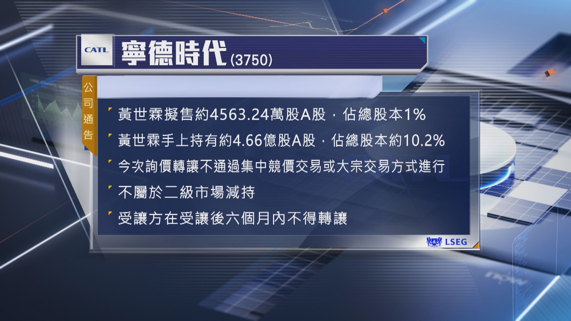 【H股解禁前夕】寧德時代聯合創辦人黃世霖擬減持1%