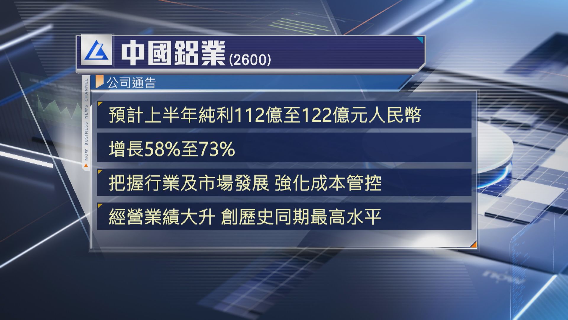 【盈喜】中鋁預告上半年純利最多升73%