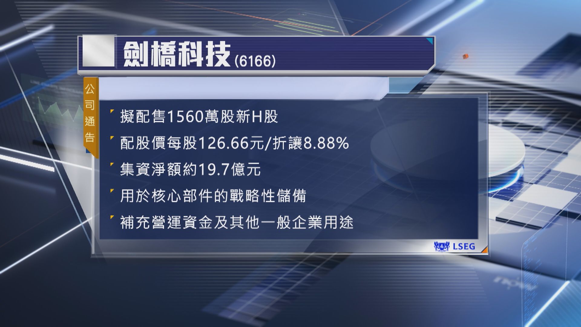 【抽水潮】劍橋科技擬折讓近9%配股 淨籌逾19億