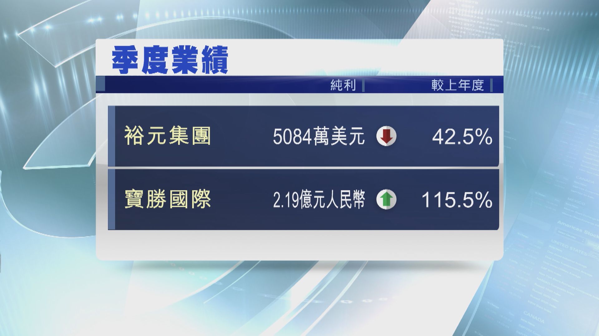 【公司消息】裕元上季少賺42% 國壽首四月保費收入升4%