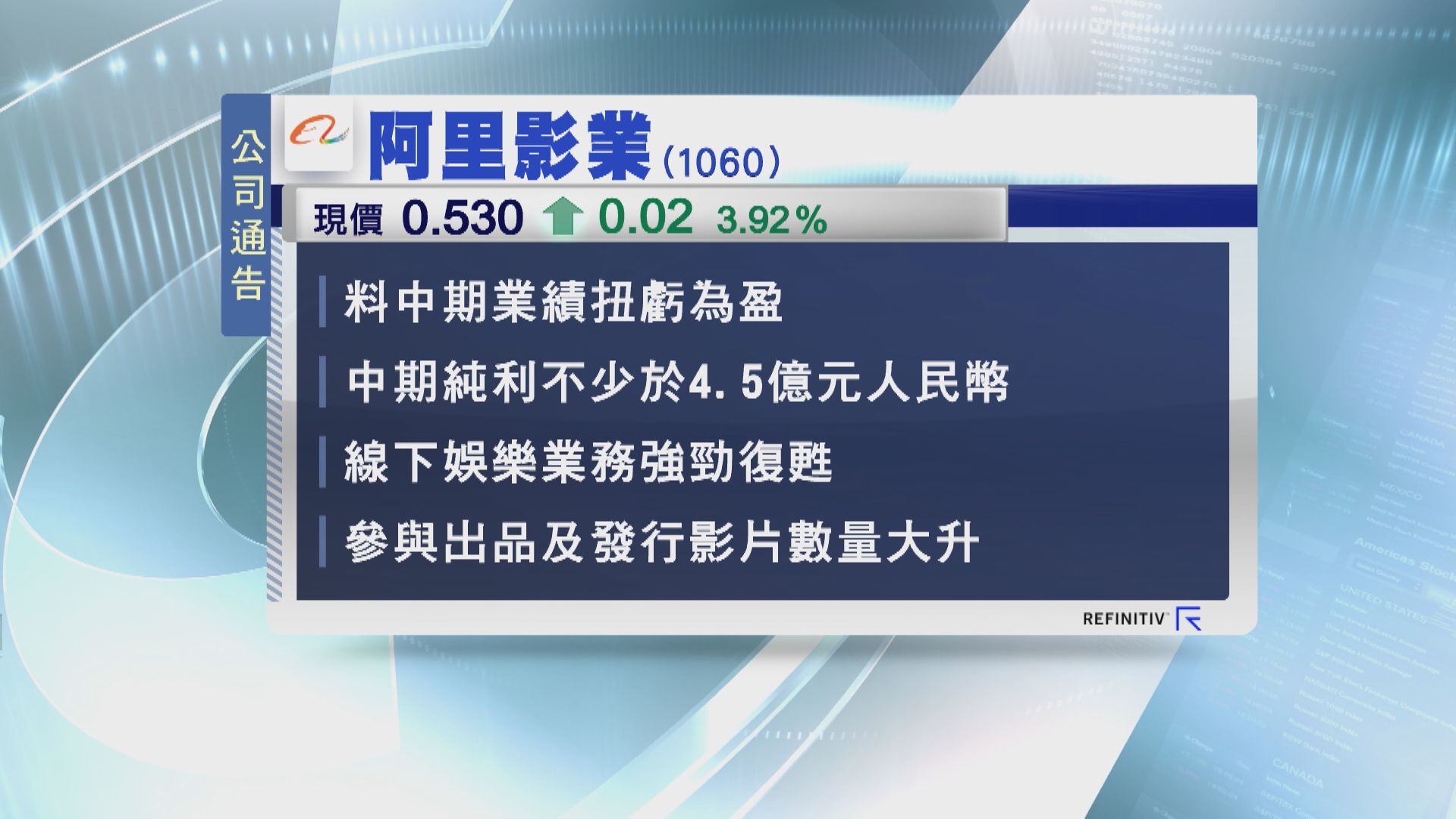 【盈喜】阿里影業預告中期最少轉賺4.5億人幣