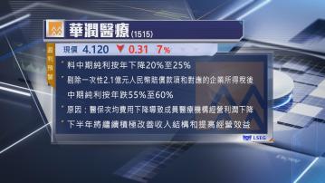 【盈警】華潤醫療預告上半年最多少賺25%