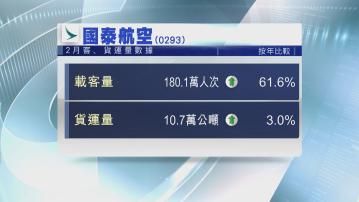 【營運數據】國泰2月載客升逾61% 貨運增3%
