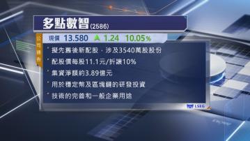 【抽水潮】多點數智配股籌3.9億 復牌曾挫逾6%