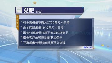 【盈警】兌吧預告中期虧損擴至不逾2700萬人幣