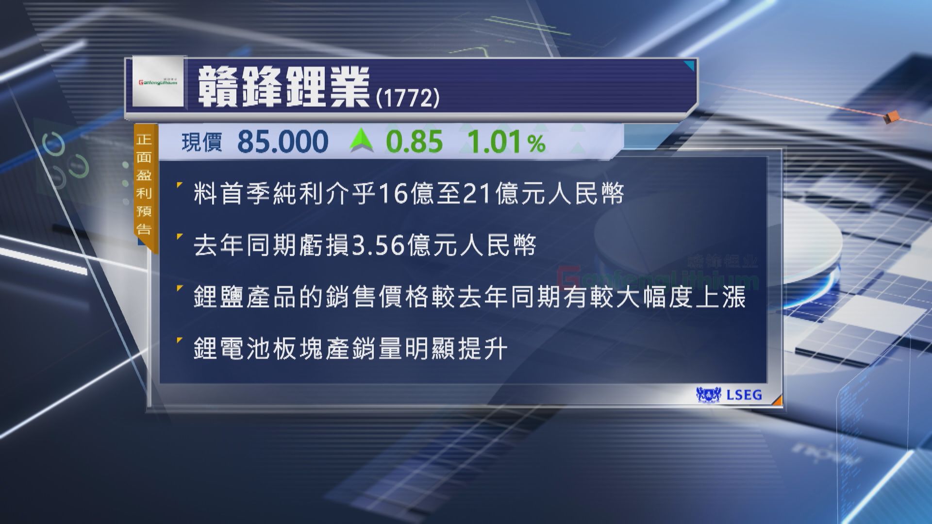 【1772 盈喜】贛鋒鋰業預告上季最多轉賺21億人幣