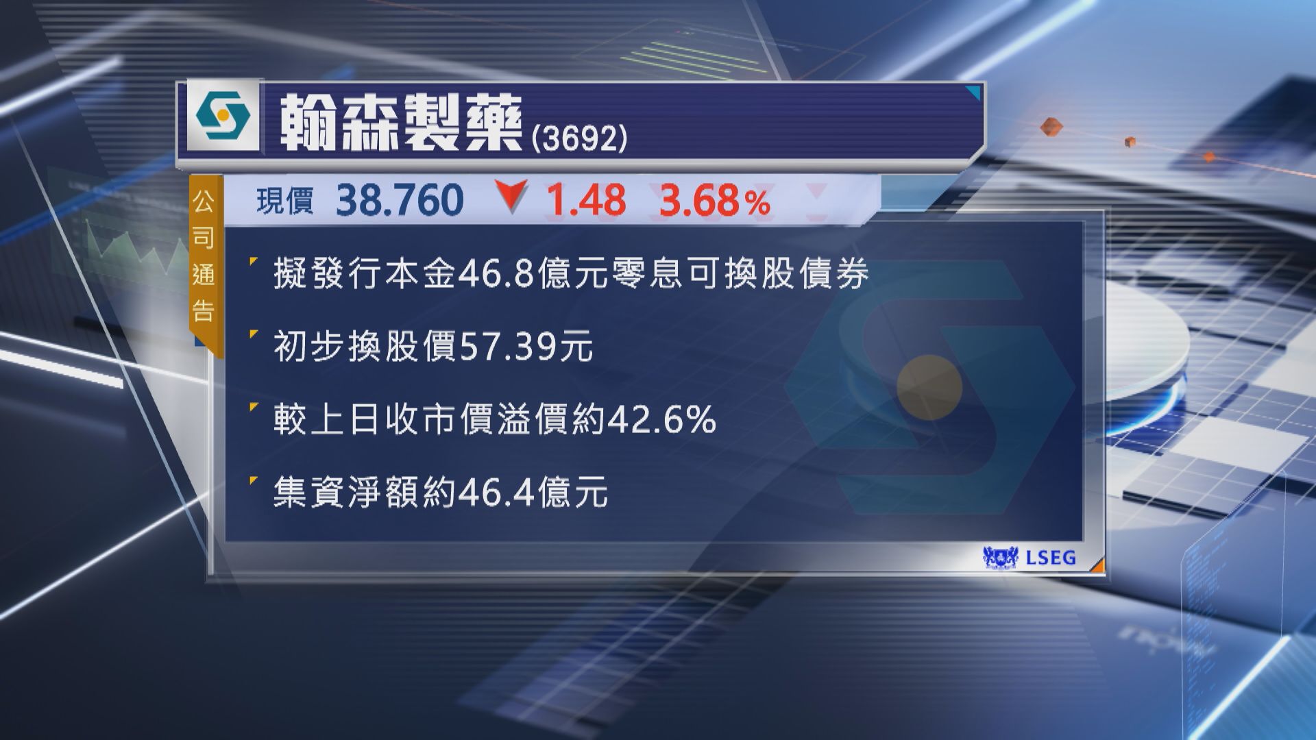 【淨籌逾46億】翰森製藥擬發零息可換股債