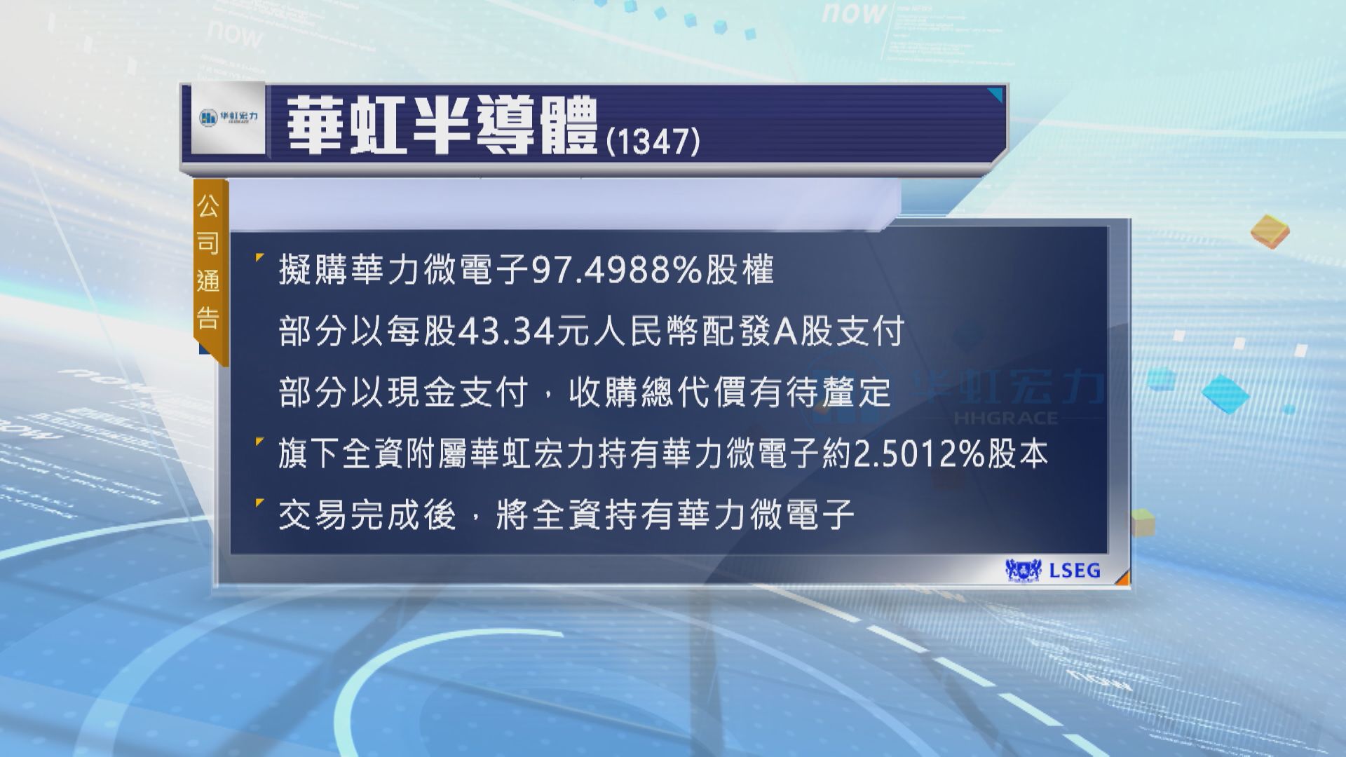 【收購計劃】華虹半導體擬購華力微電子約97.5%股權