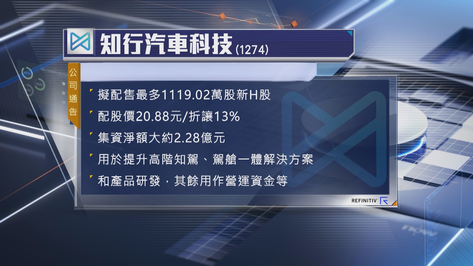 【唔夠3個月又抽水】知行汽車折讓13%配股 淨籌2.28億
