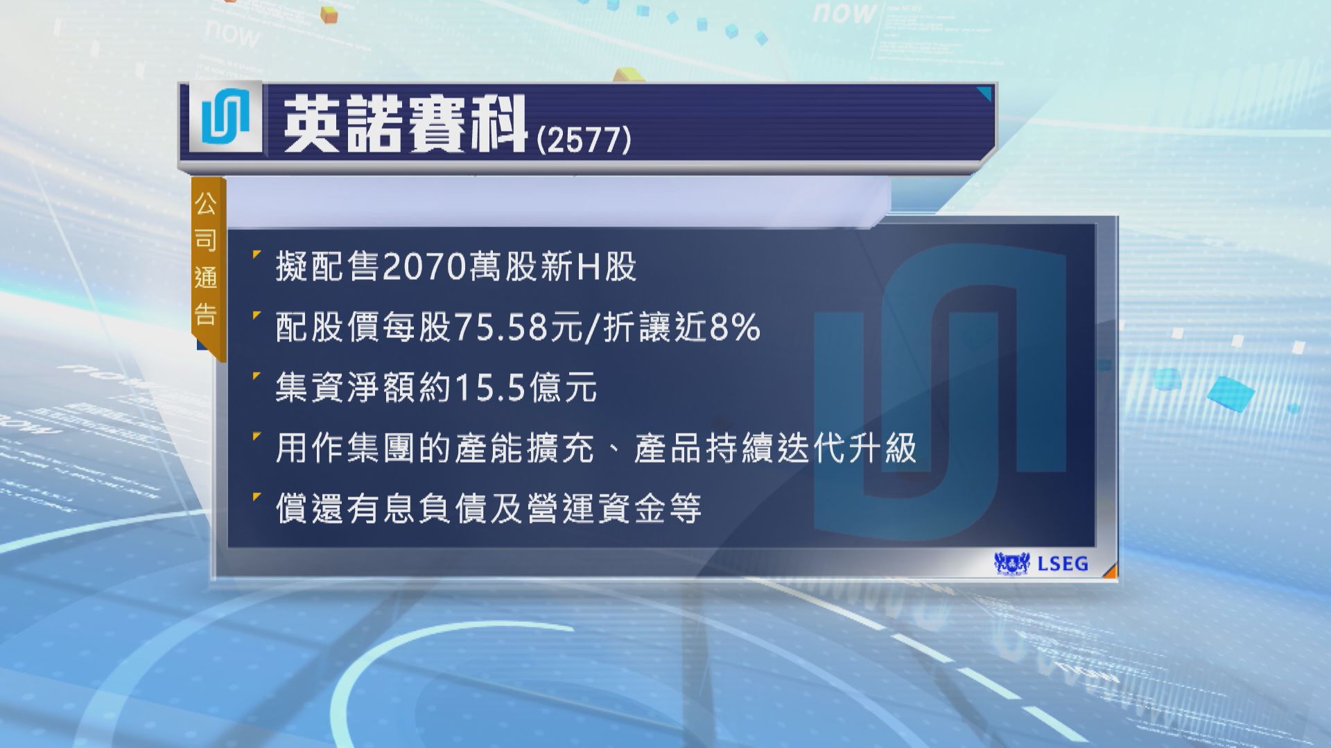 【抽水潮】英諾賽科擬折讓近8%配股 籌逾15億