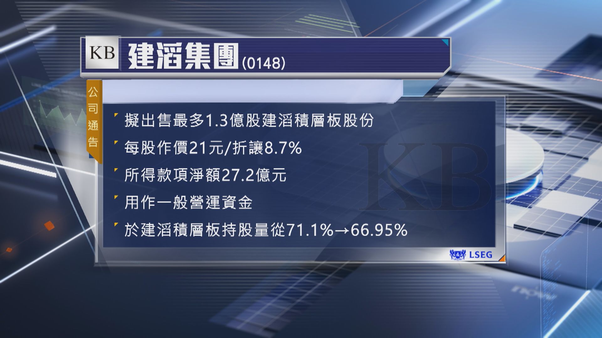 【出售股份】建滔集團折讓近9%出售建滔積層板股份