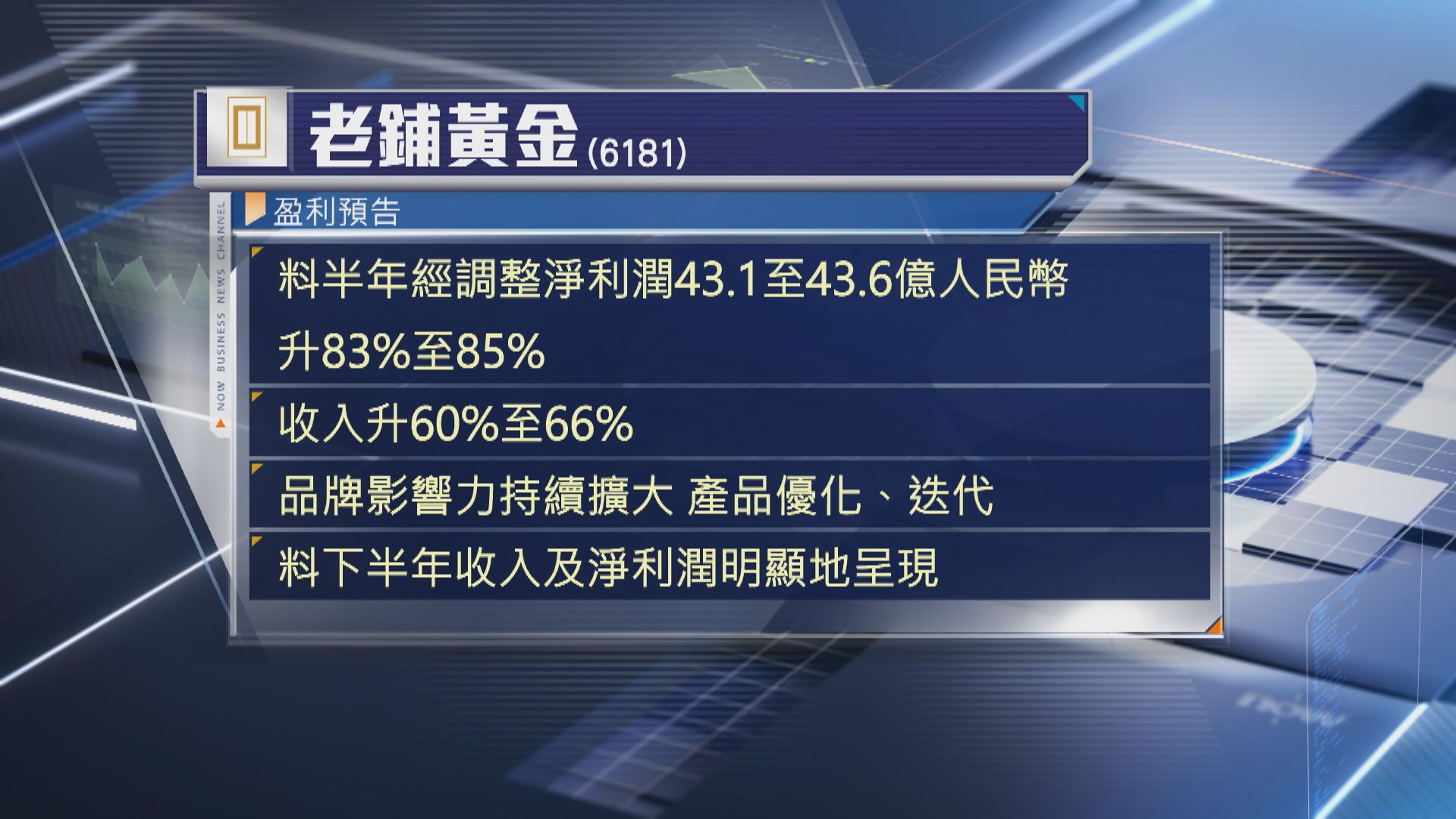 【盈喜】老鋪黃金料中期經調整多賺最多85%