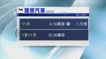 【新能源車】理想11月新車交付升1.7倍 提前達全年目標