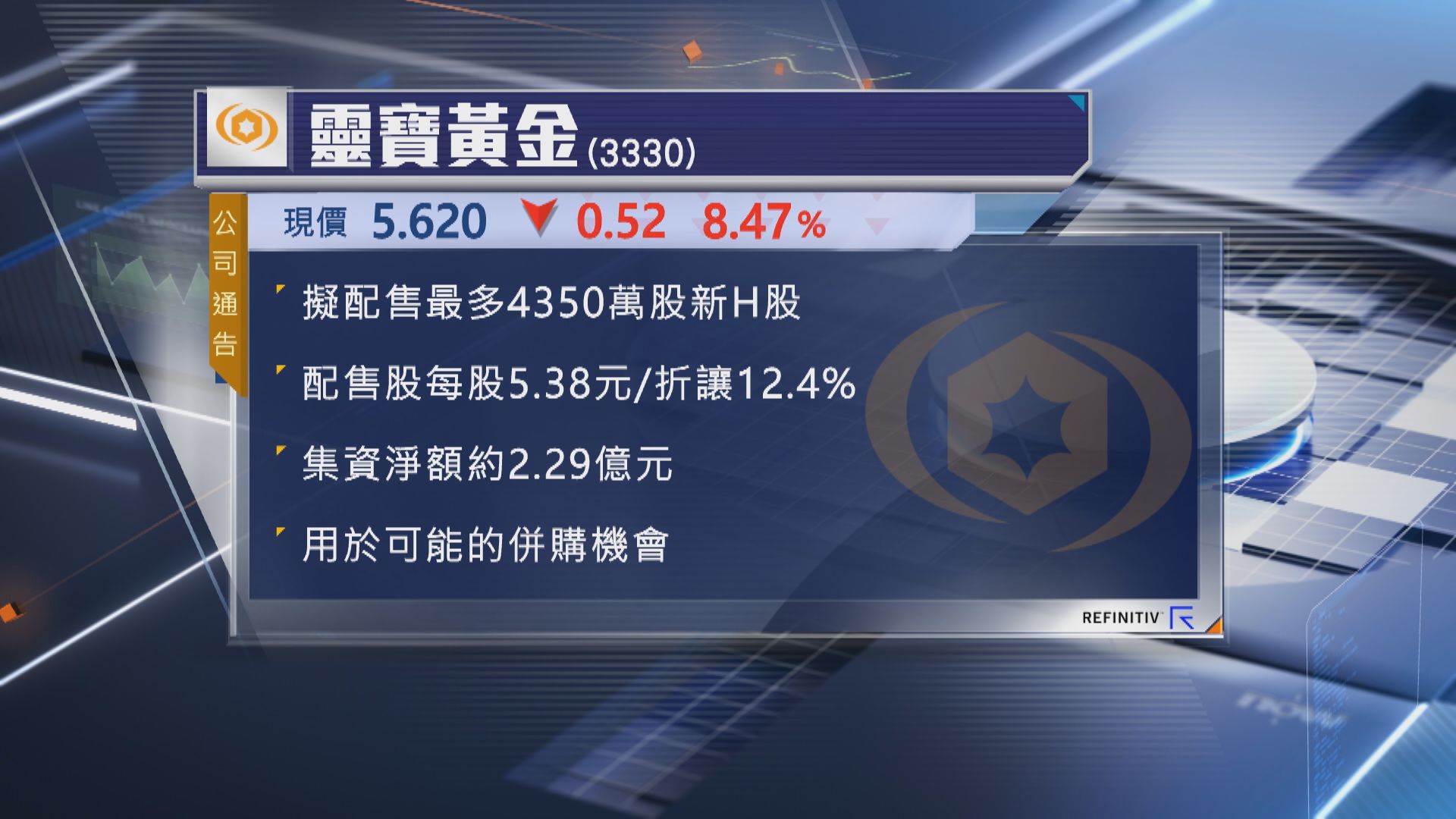 【抽水潮】靈寶黃金折讓逾12%配股 淨籌2.29億