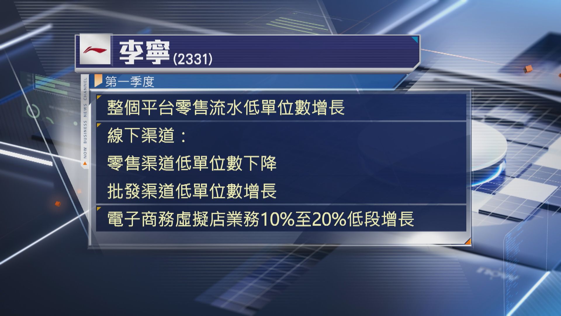 【營運數據】李寧首季零售流水 錄低單位數增長