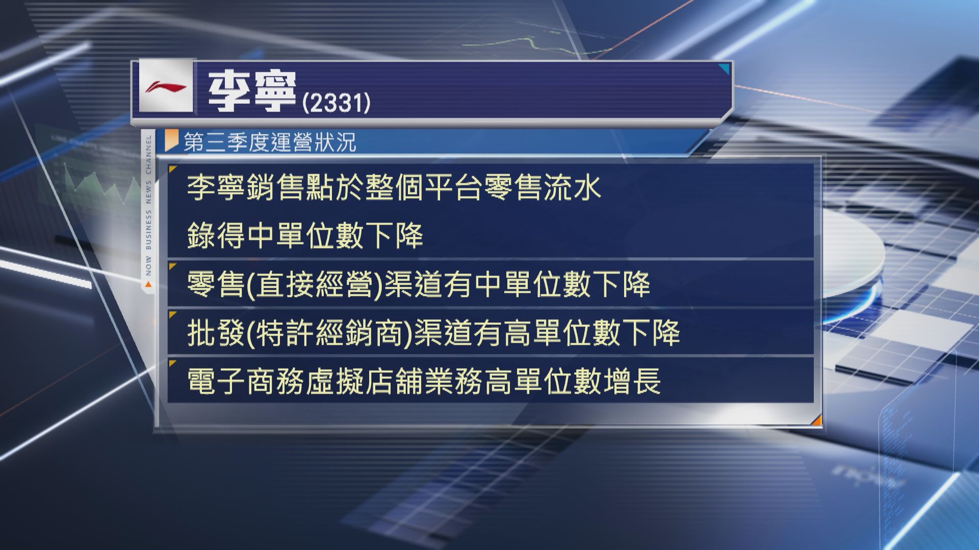 【營運數據】李寧上季零售流水按年錄中單位數下跌