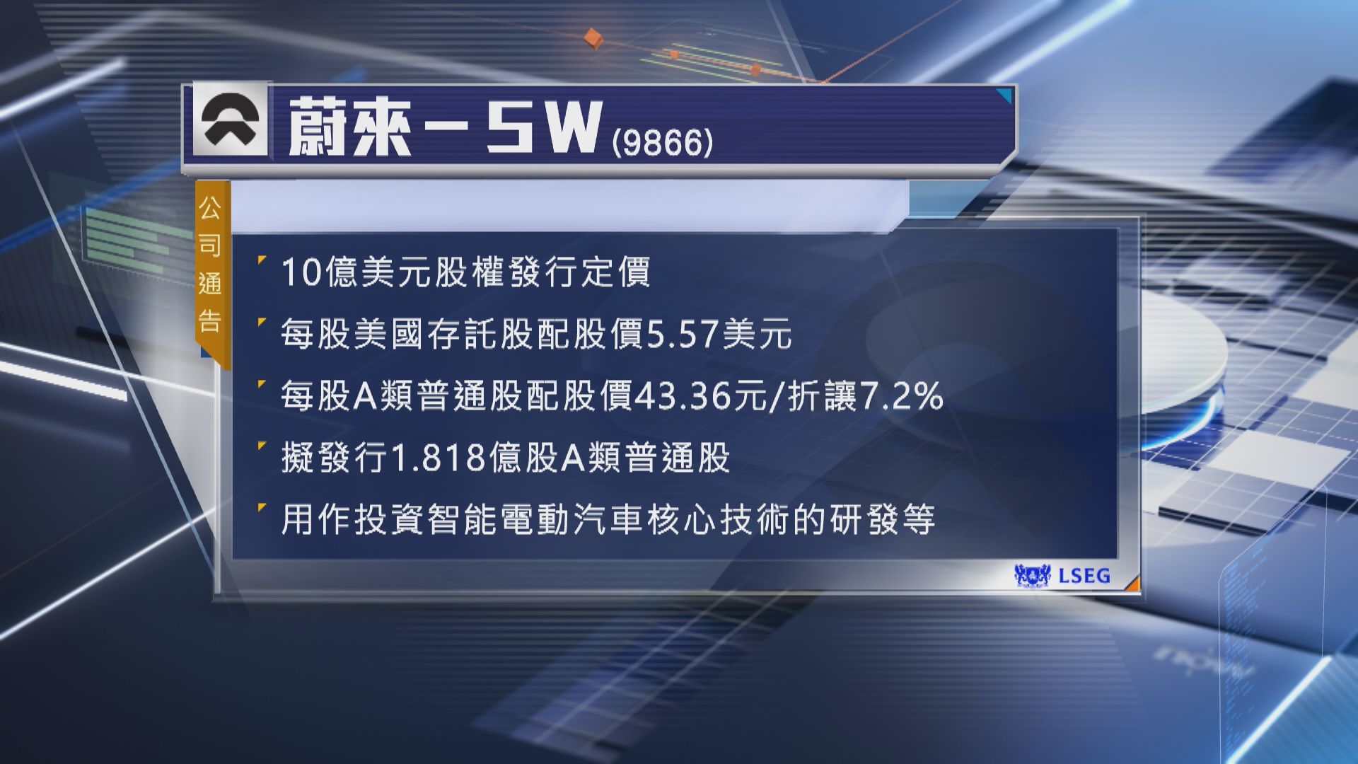 【公布定價】蔚來半年第二度配股籌78億