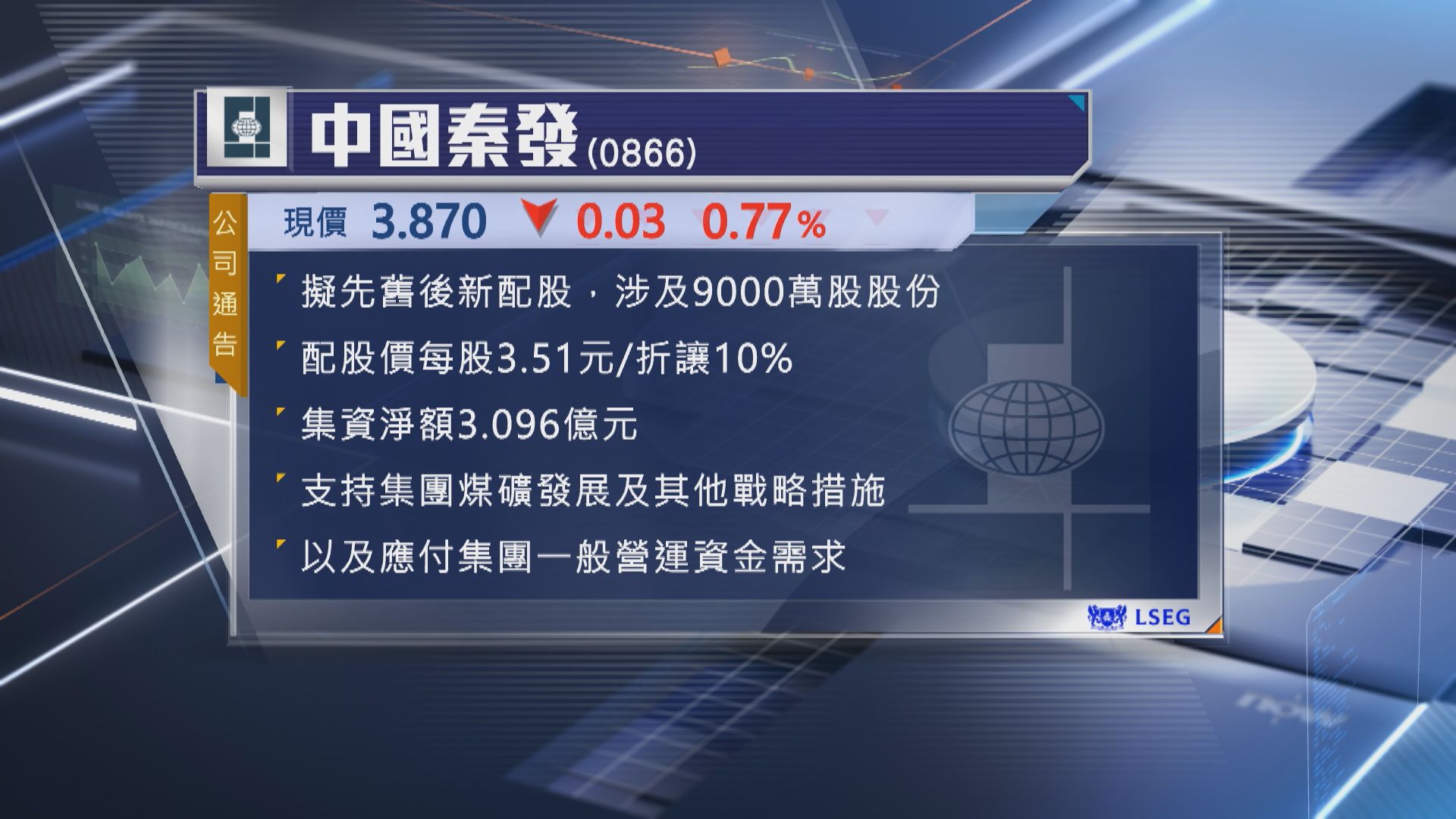 【先舊後新】中國秦發擬折讓10%配股 淨籌逾3億