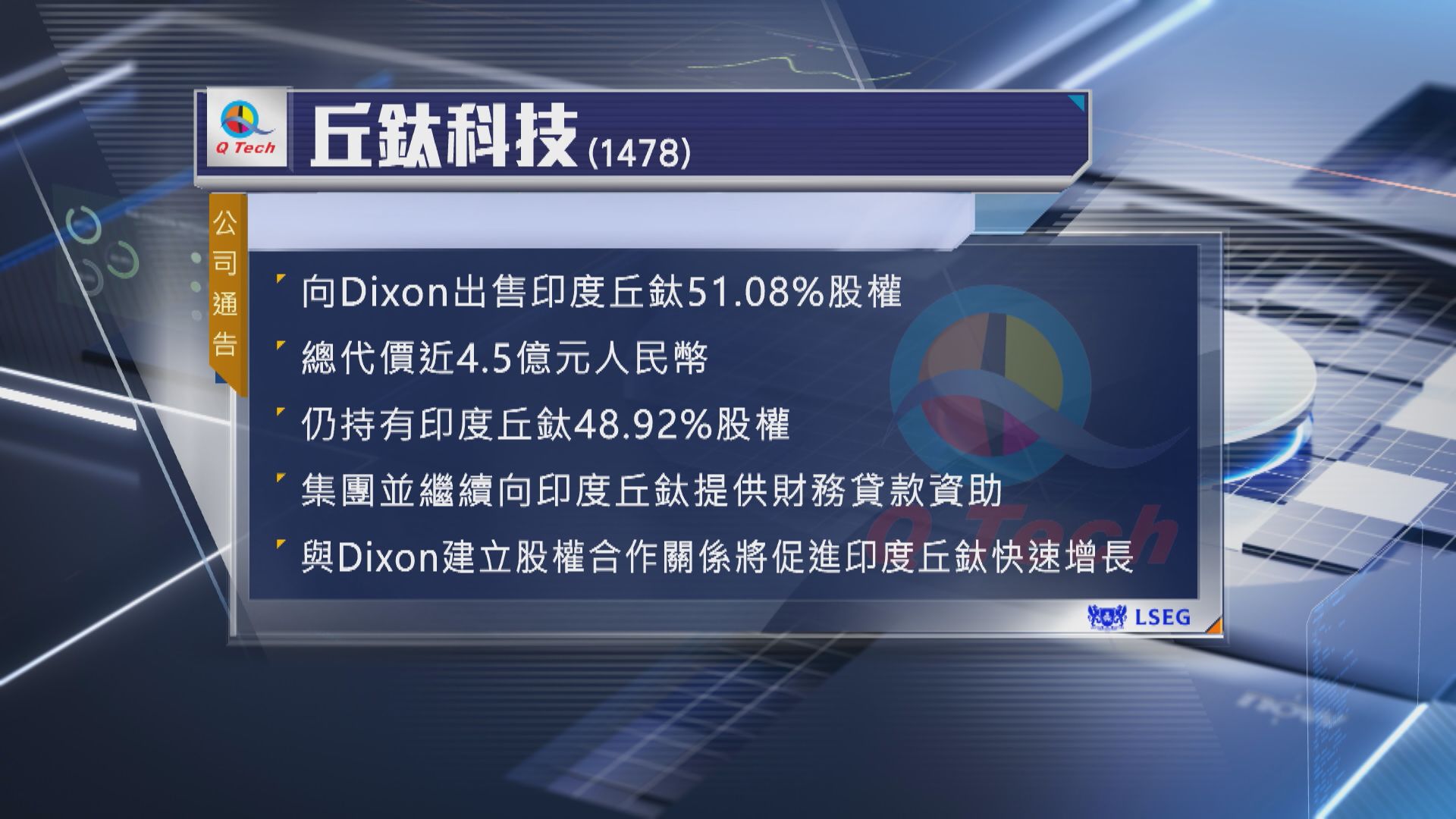 【涉4.5億人幣】丘鈦售印度子企51%股權