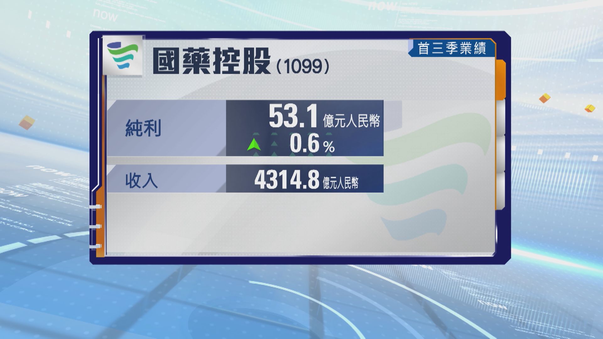 【藥股業績】國藥首3季僅多賺逾0.5%