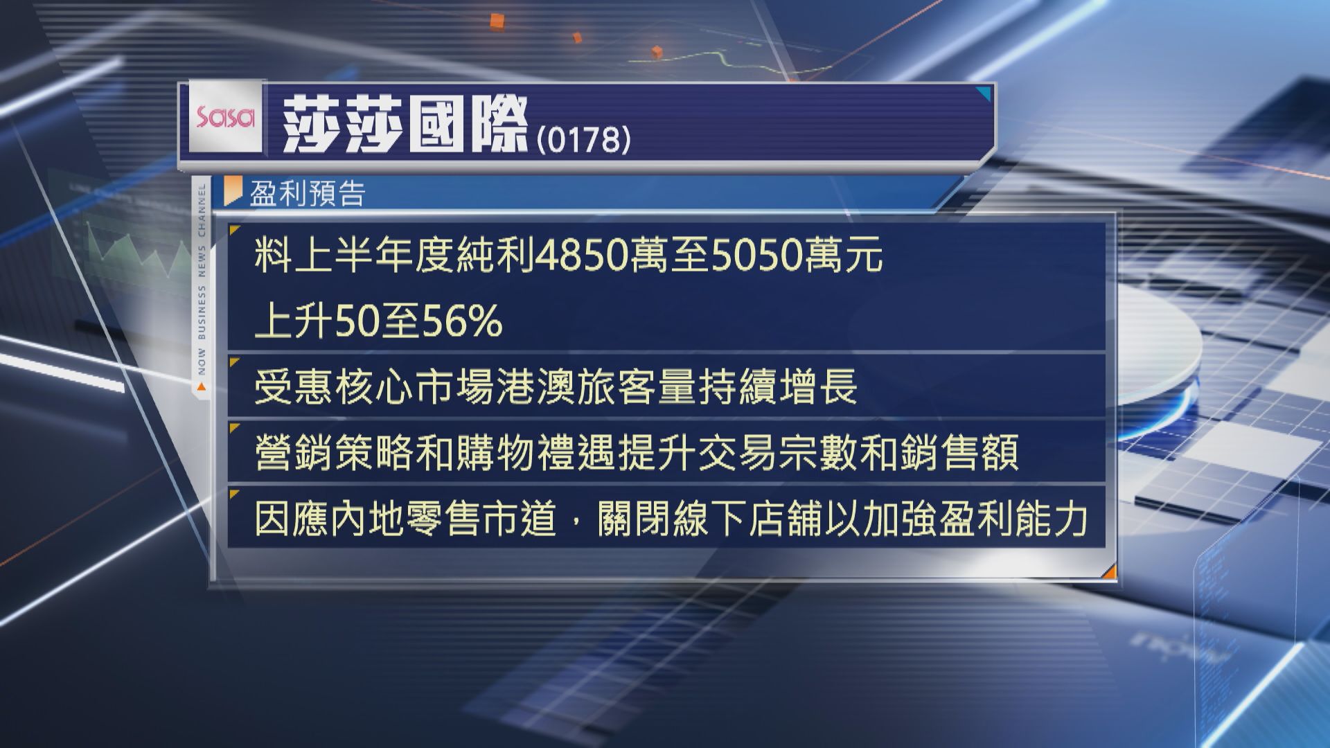 【盈喜】莎莎國際純利按年增長最多56%