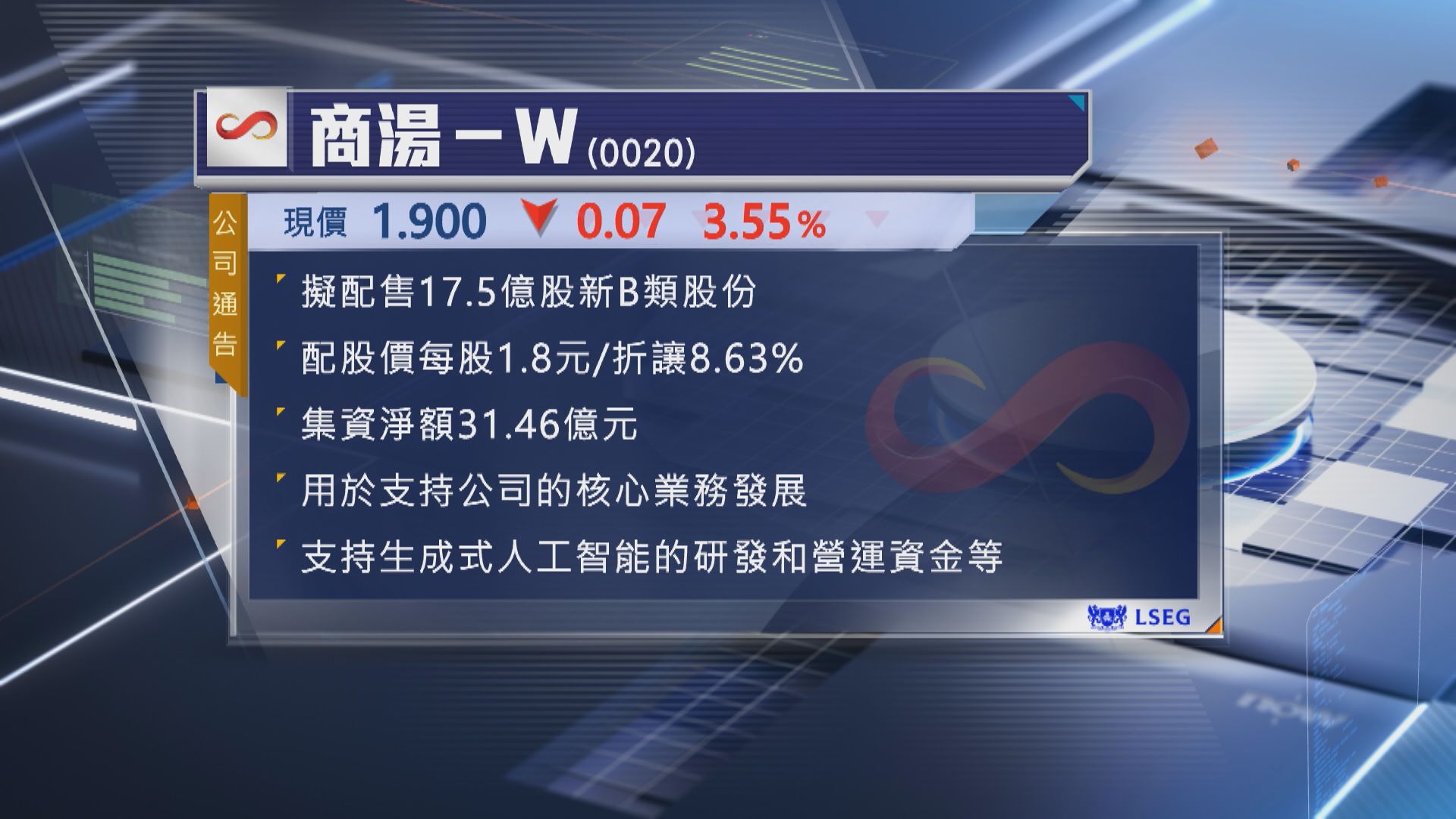 【抽水潮】商湯擬折讓近9%配股 淨籌逾31億