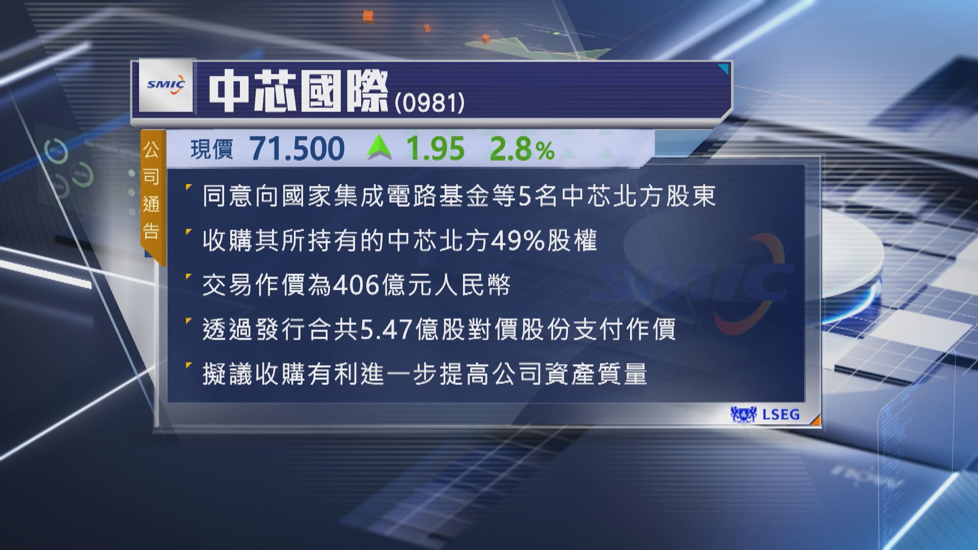 【涉406億人仔】中芯發股購中芯北方餘下49%股權