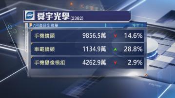【受兩因素影響】舜宇7月手機鏡頭出貨量跌逾14%