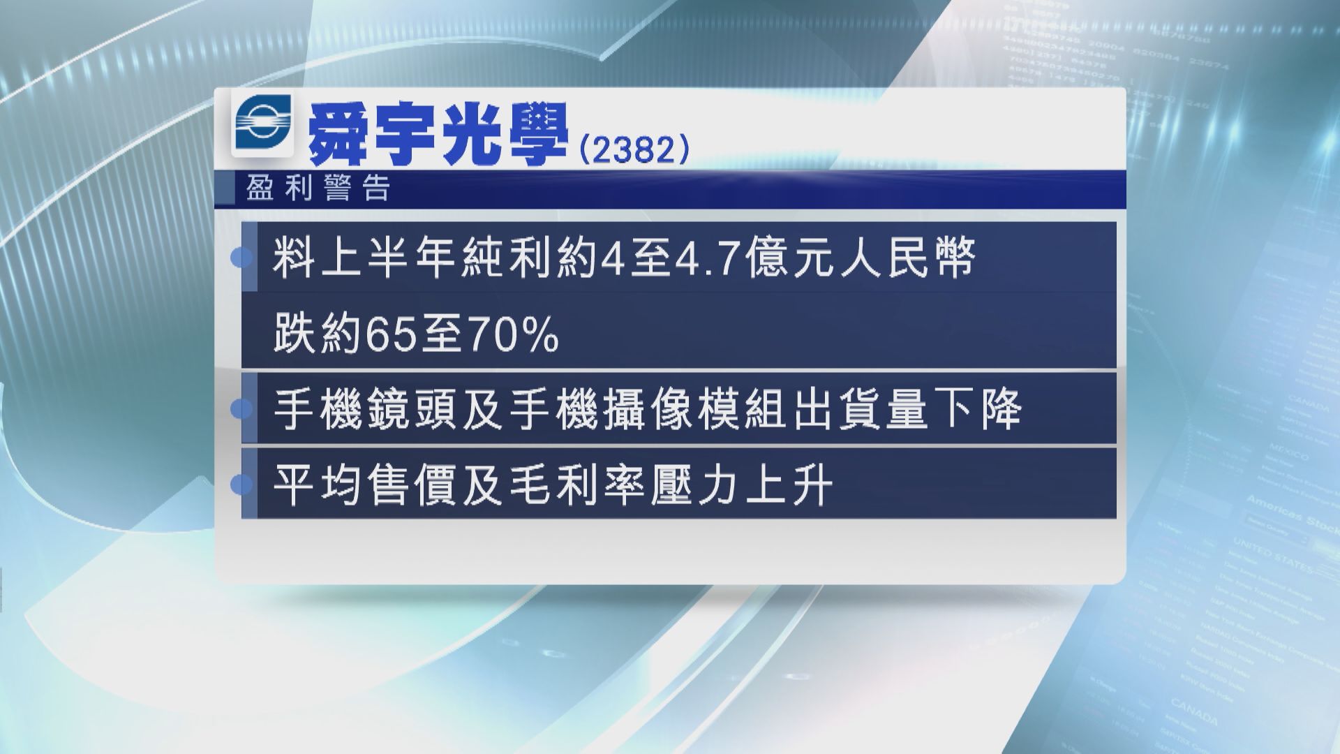 【盈警】舜宇預告上半年最多少賺70%