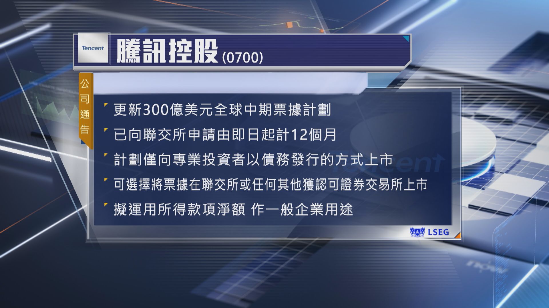 總額300億美元】騰訊更新中期票據計劃| Now 新聞