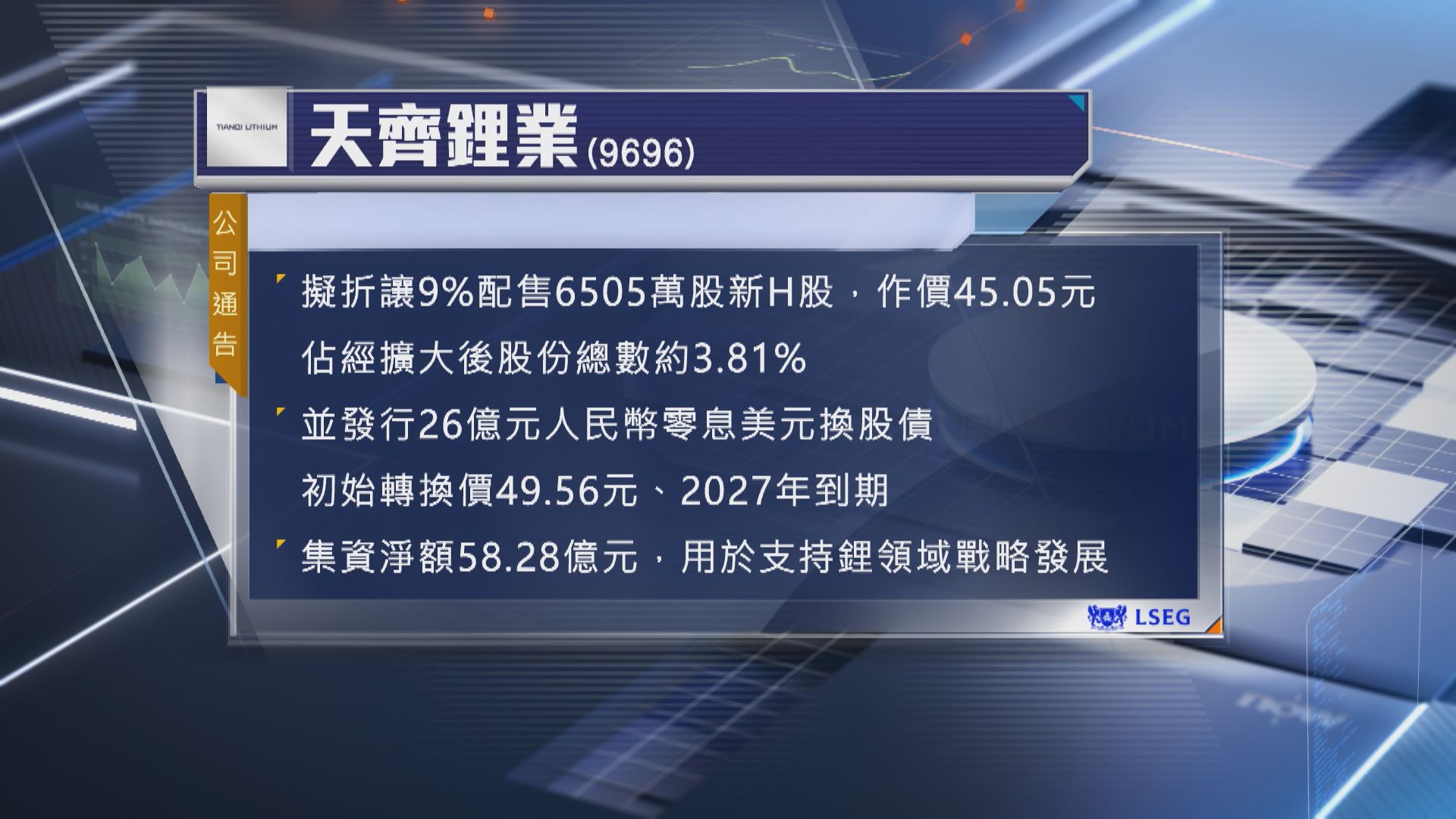 【停牌】天齊鋰業配股及發CB 合共籌58億