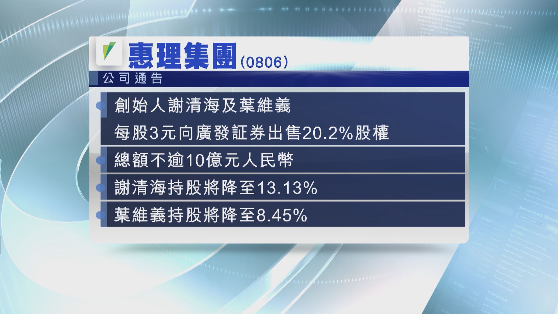 【擬派特息】謝清海等向廣証售20.2%惠理持股