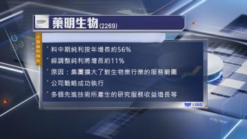 【盈喜】藥明生物預告中期多賺56%