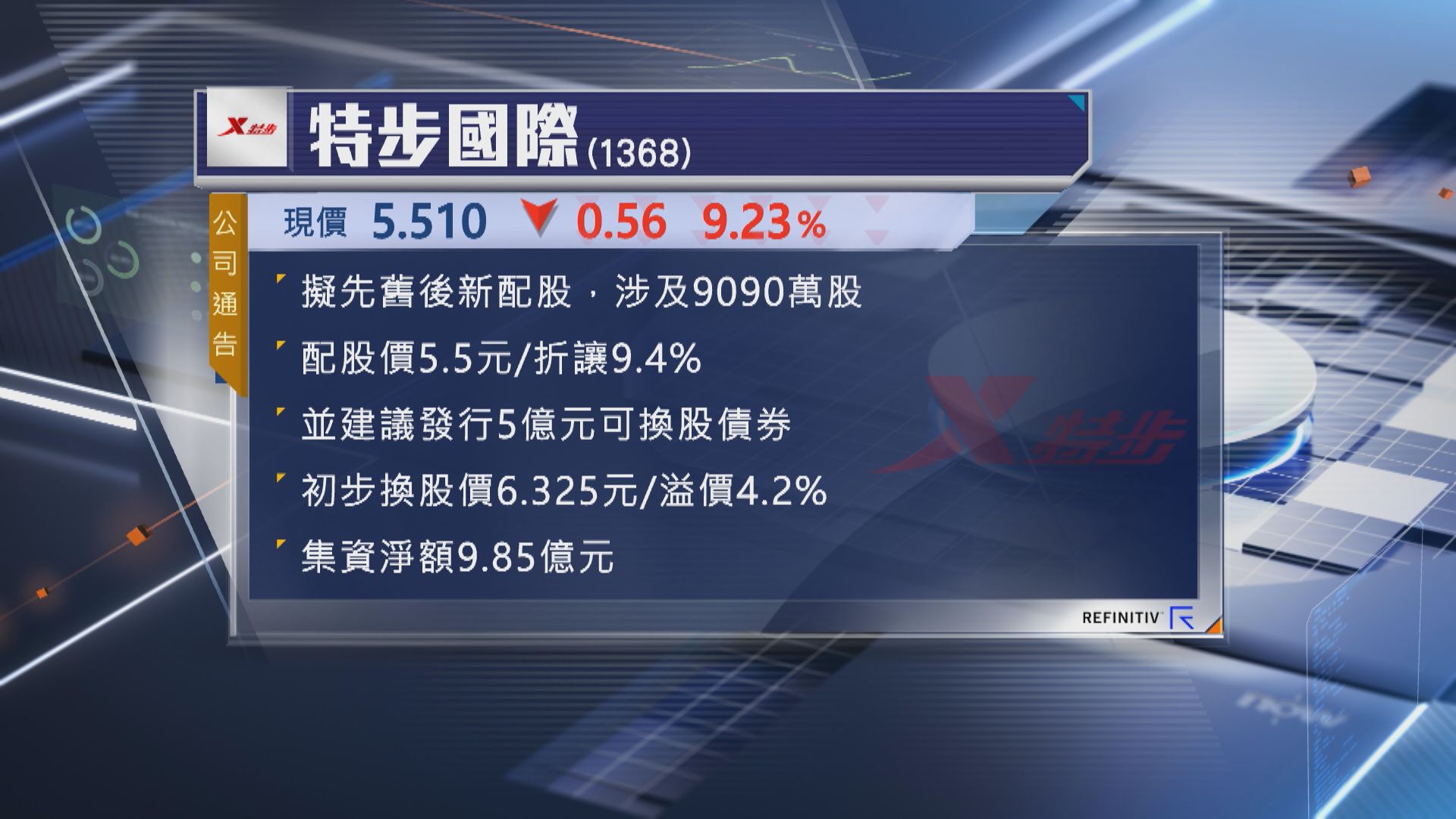 【拓主品牌】特步擬折讓配股及發CB 共籌近10億