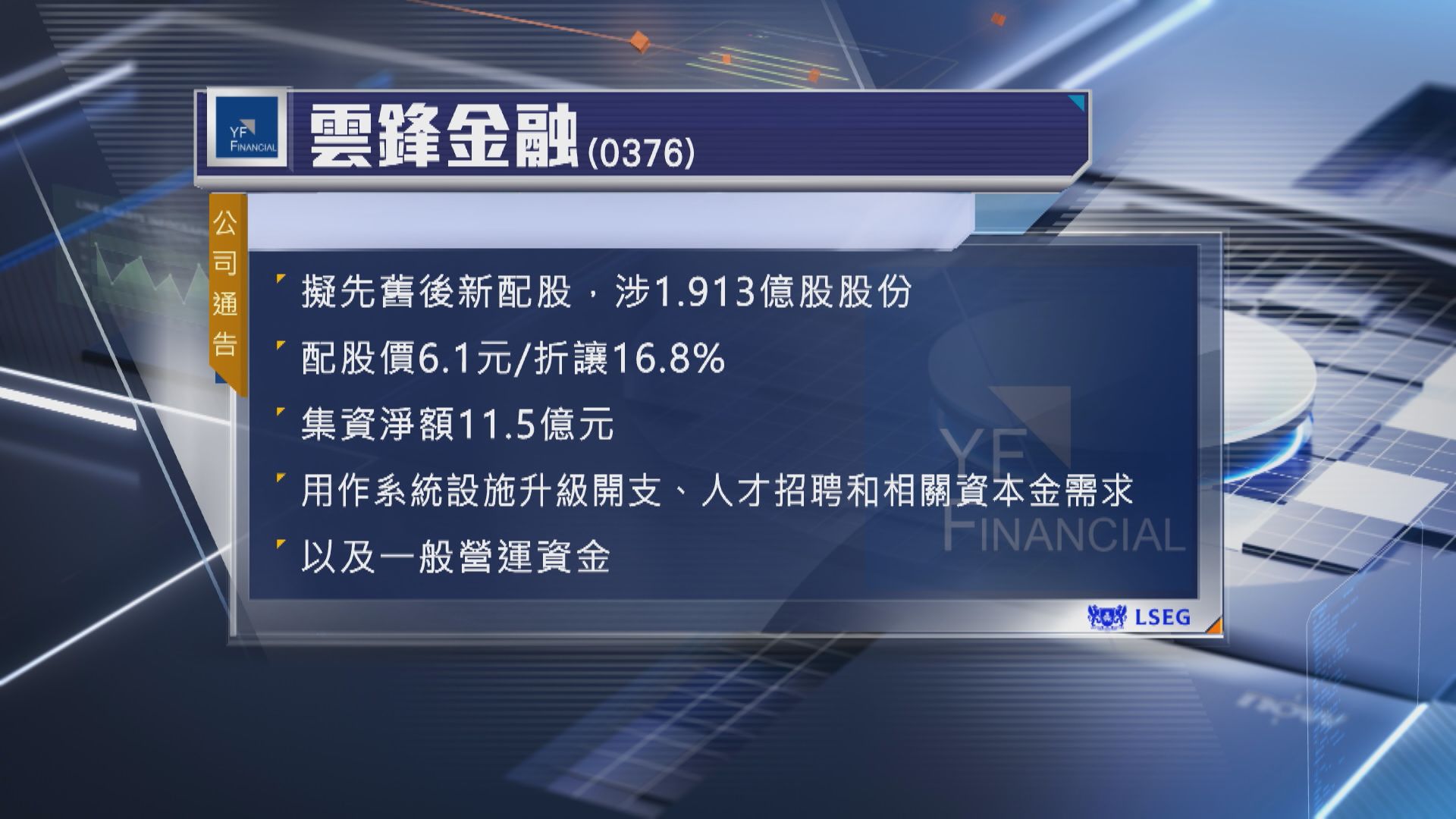 【抽水潮】雲鋒金融擬折讓近17%配股 淨籌11.5億
