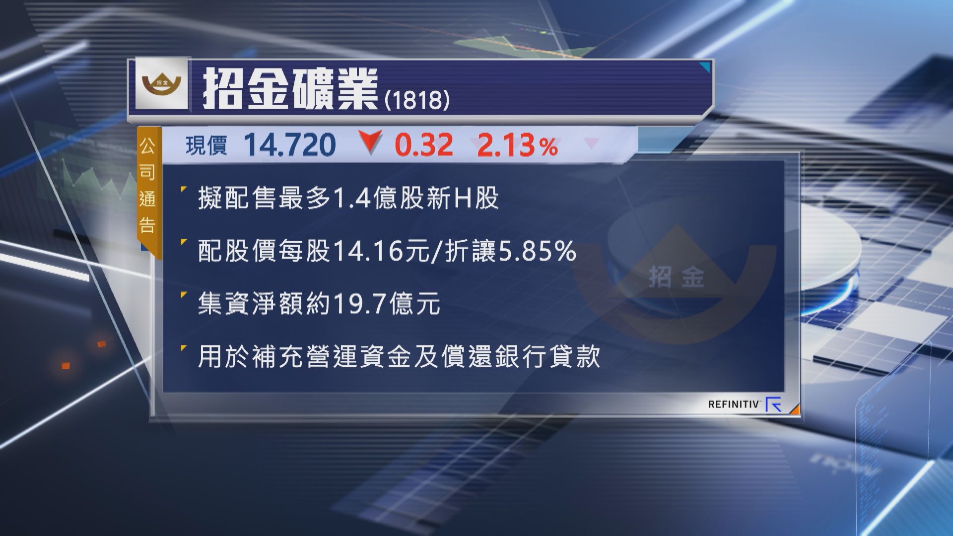 【抽水潮】招金折讓近6%配股 淨籌逾19億