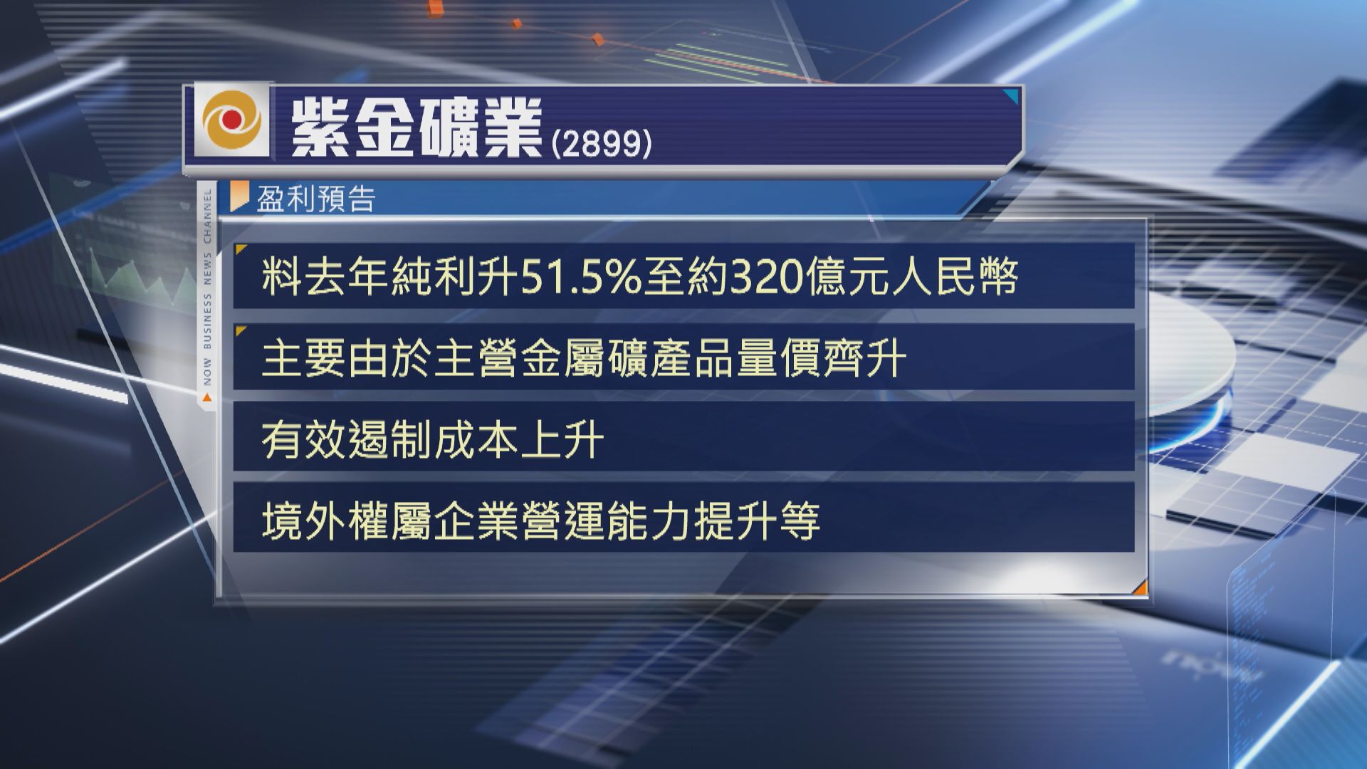 【受惠成本控制等】紫金料去年多賺逾51%