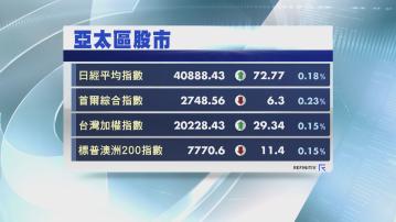 【持續強勢】日台股市又破頂 日經全周累升逾5%