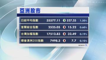 【再見34年高】日股5日累升2288點或7%