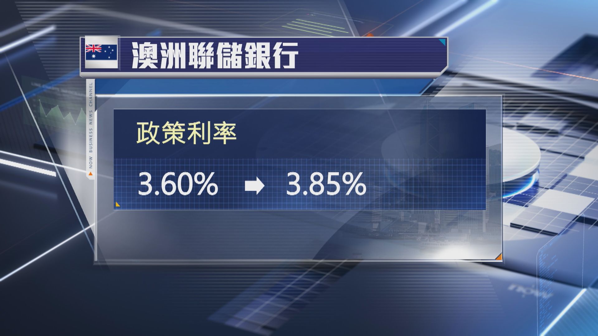 【逾2年首次】澳洲央行加息0.25厘 澳元升逾1%