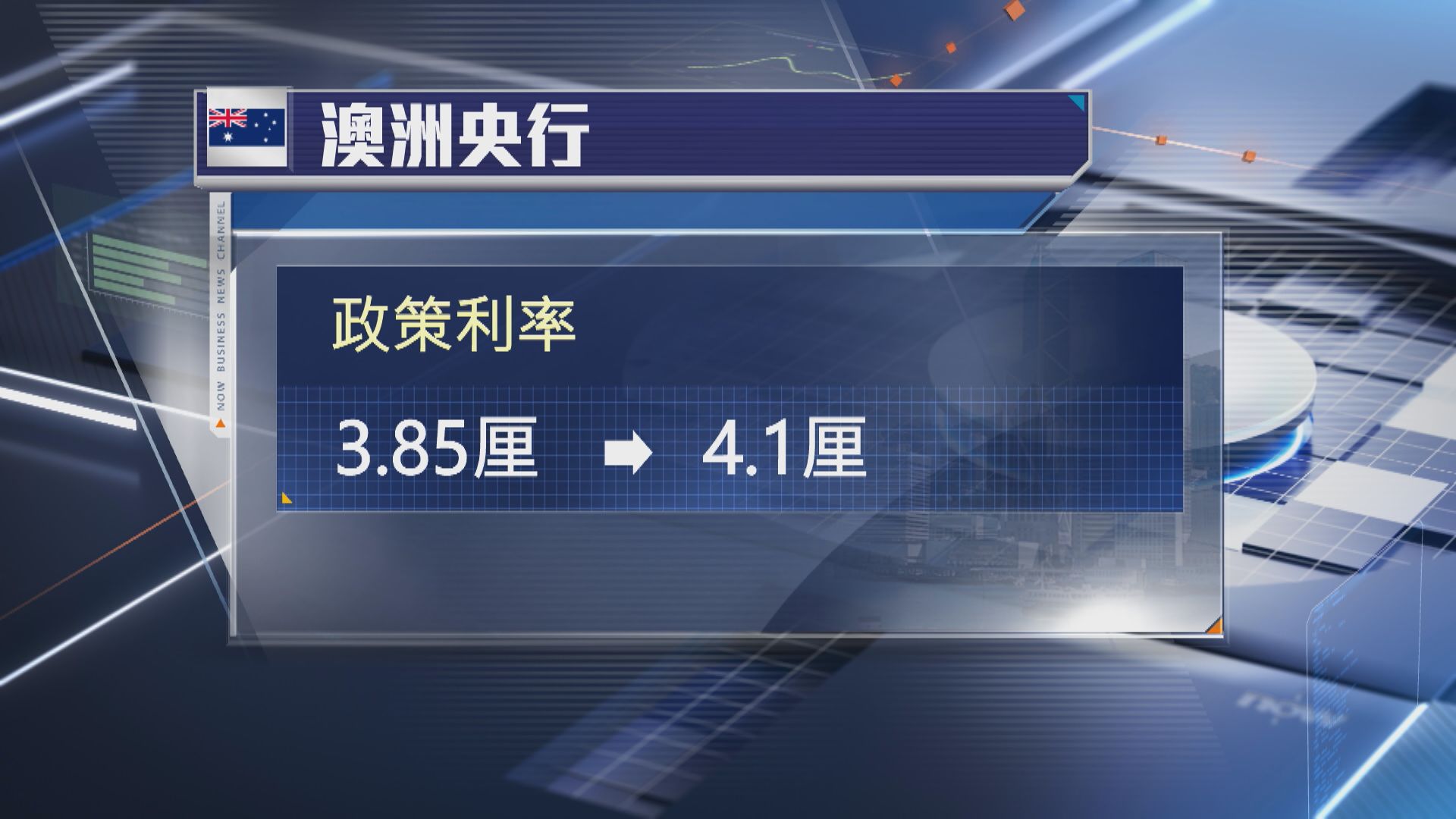 【符預期】澳洲央行加息0.25厘 通脹仍有長期超標風險