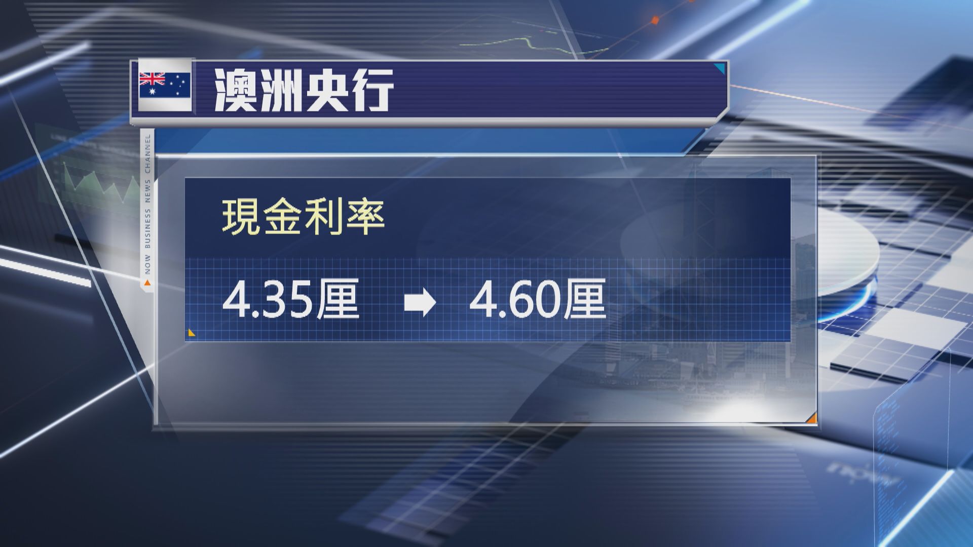 【澳洲央行】加息0.25厘 通脹仍超預期或再加息