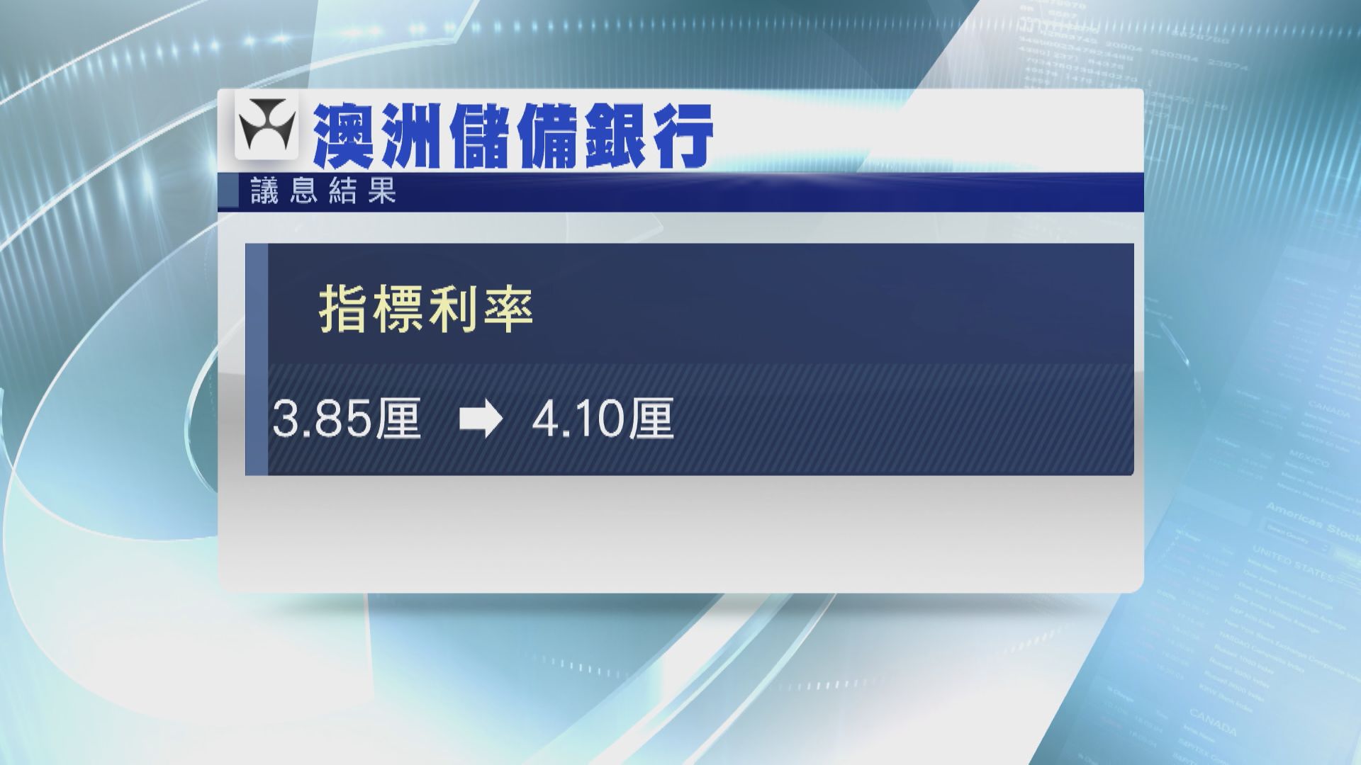 【通脹續高企】澳洲央行爆冷加息0.25厘 料再收緊幣策