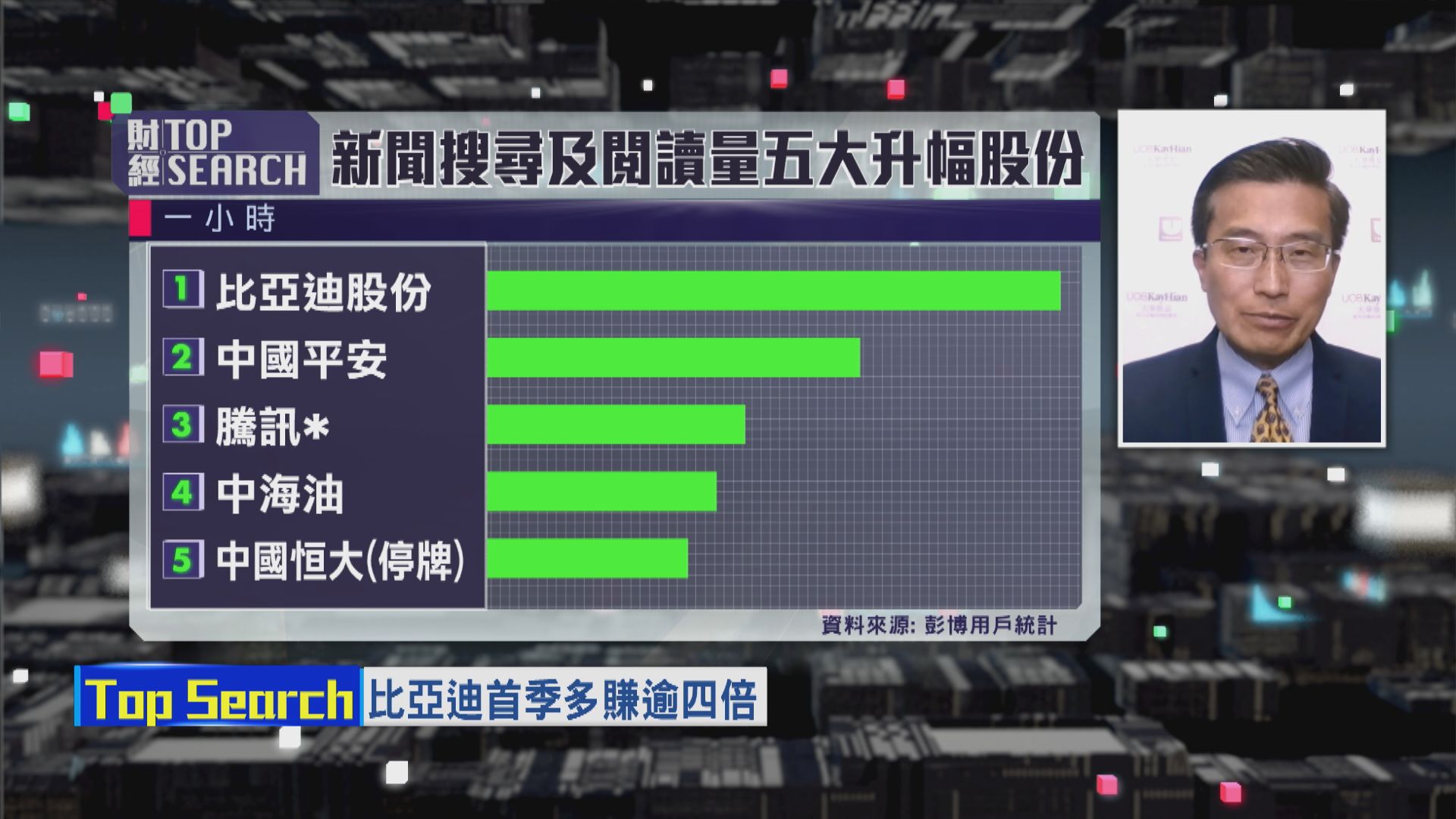 【財經TOP SEARCH】今季買定比亞迪等升？