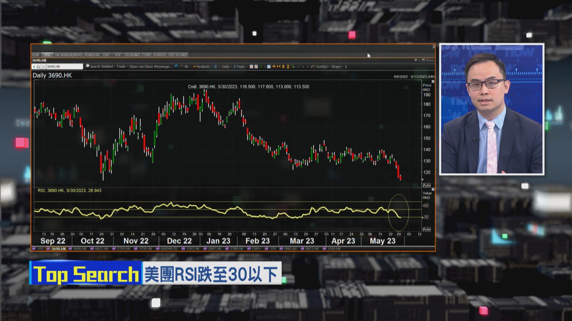 【財經TOP SEARCH】揸重美團跌穿呢個位要減磅