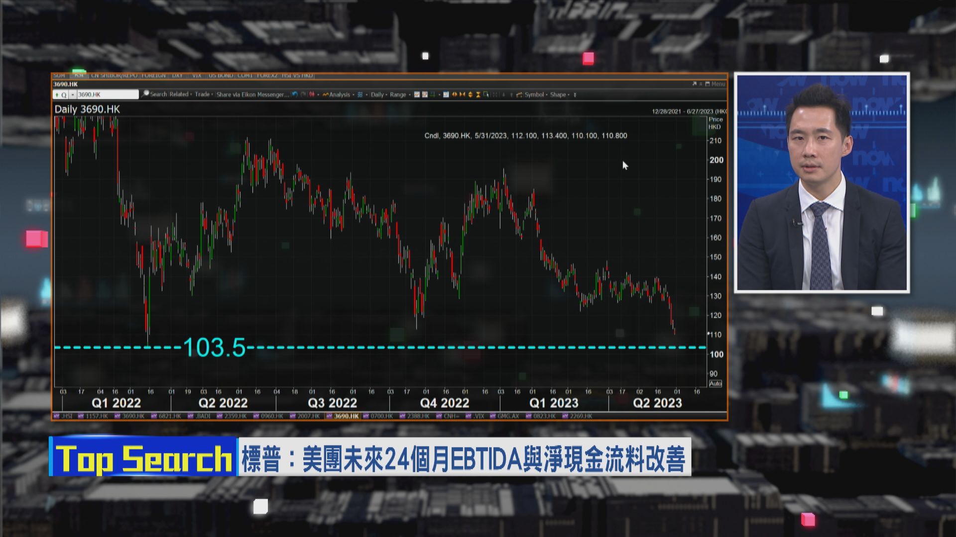 【財經TOP SEARCH】現價買美團長揸？