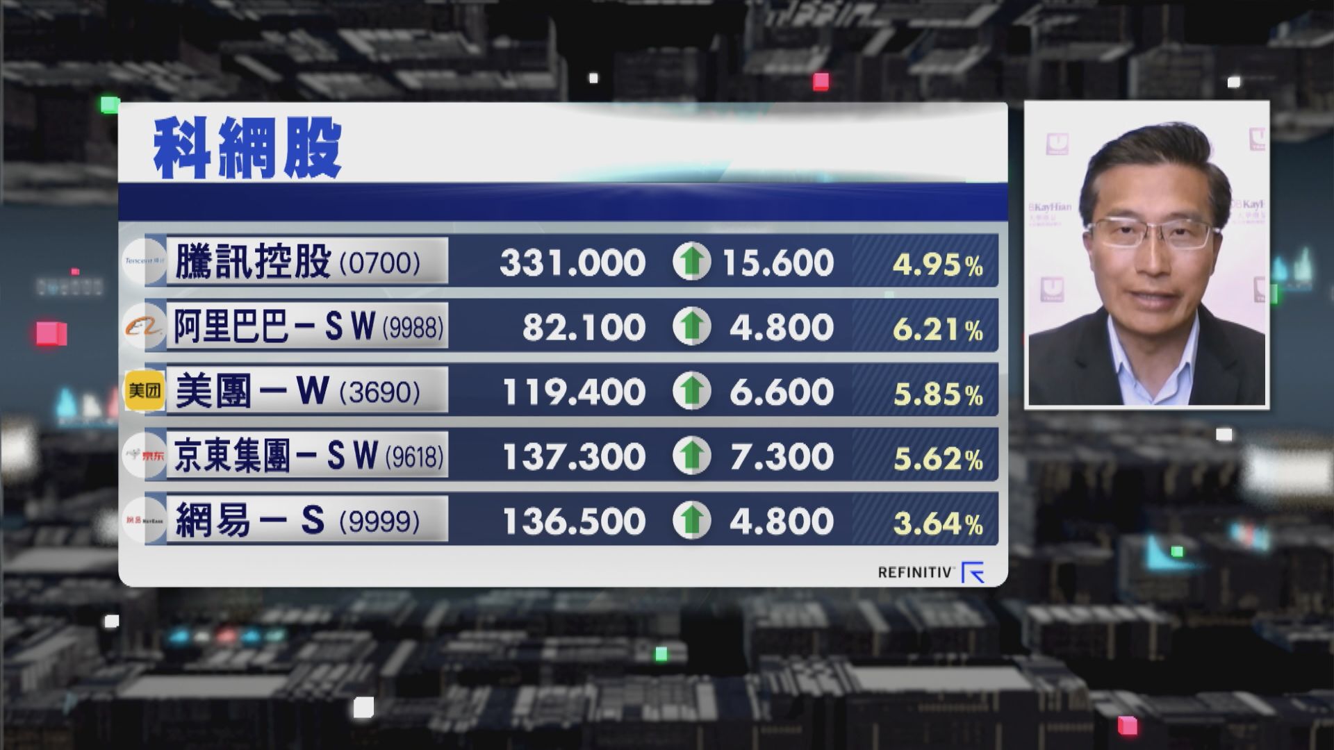 【財經TOP SEARCH】恒指今上調騰訊美團權重 股價有望再上?