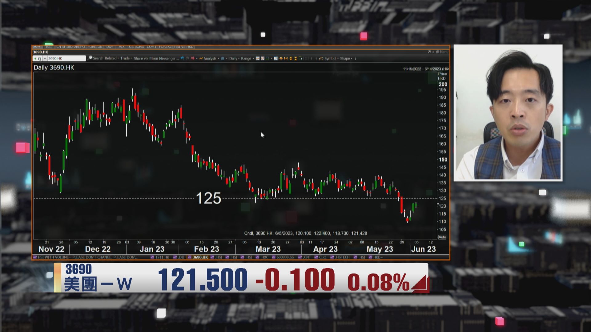 【財經TOP SEARCH】美團真正見底訊號係...