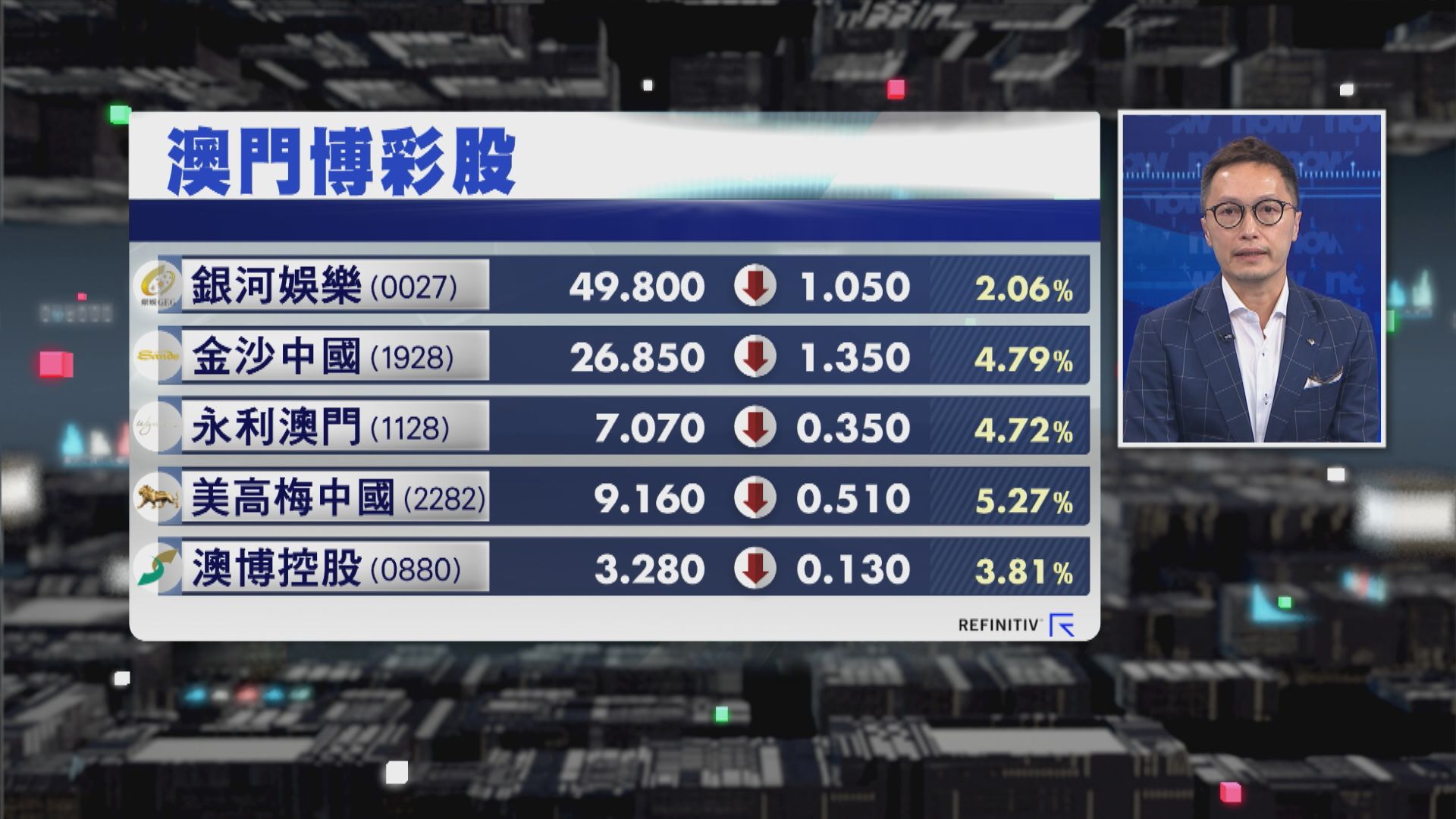 【財經TOP SEARCH】揀賭股準則要調整